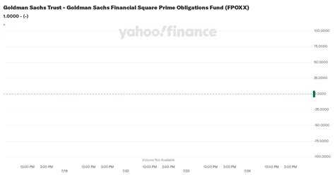 FPOXX Goldman Sachs Financial Square Prime Obligations。